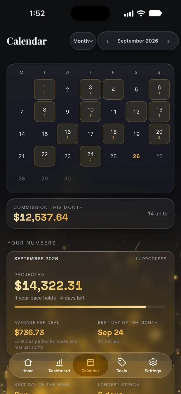 Calendar: sale days marked, $12,537.64 this month and a $14,322.31 projection