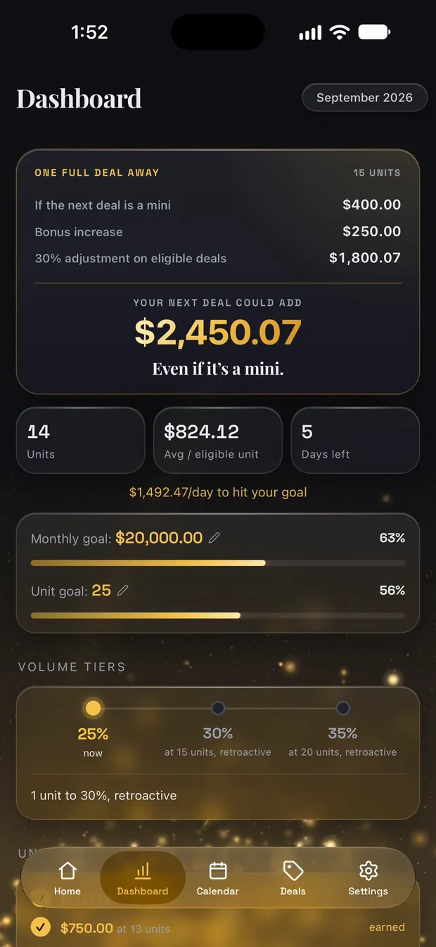 Dashboard: one full deal away from the next tier, the next deal could add $2,450.07